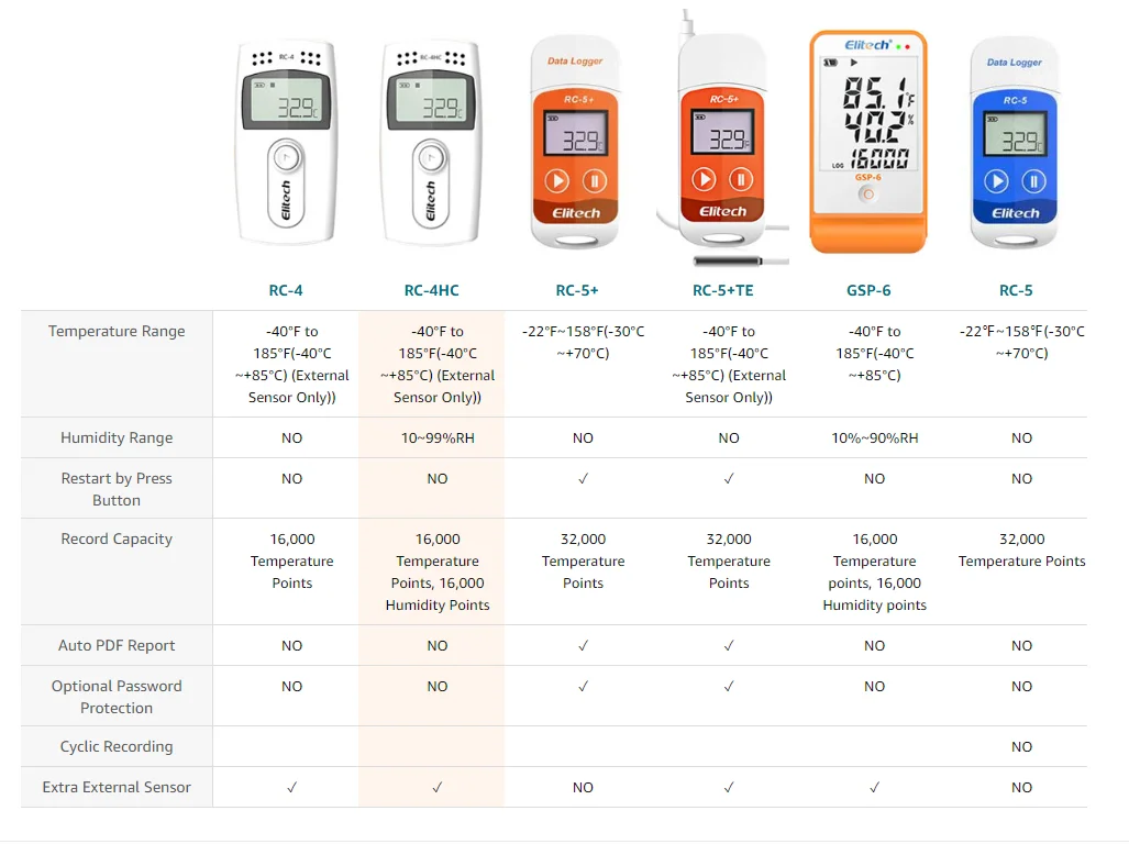 Elitech LT-2 Thermometer and Hygrometer Temperature and Humidity Meter —  ElitechEU