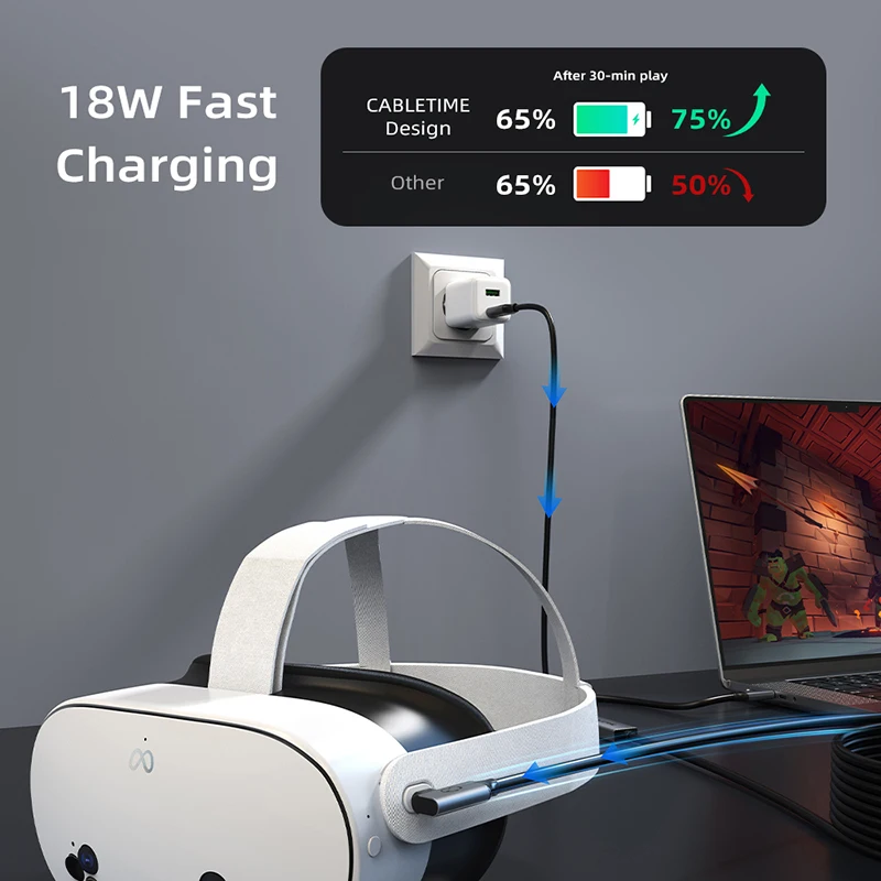 CABLETIME VR 링크 케이블 16FT(18W 충전 기능 포함) ? Meta Quest 3S/3/2/Pro, Oculus Quest, Pico 4, PC VR, Steam VR과 호환 가능