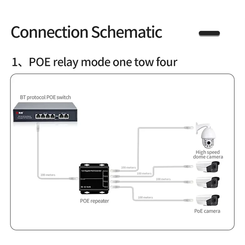 DIN 레일 네트워크 VLAN 기가비트 POE 익스텐더, 4 포트, 100/1000Mbps, 90W, 1 인 4 아웃 Poe 리피터, 48V POE 카메라 무선 AP용