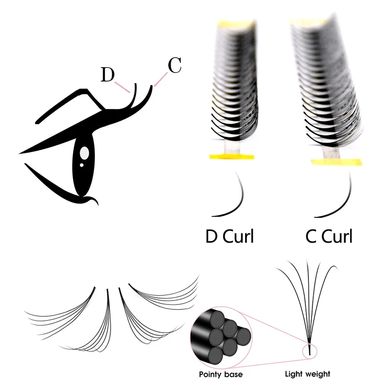 FAIRYTIS 600Fans Long Stem Premade Volume Fans Eyelashes Extension 5D-14D Pointy Base Russian Wispy Faux Mink Lashes Wholesale 3