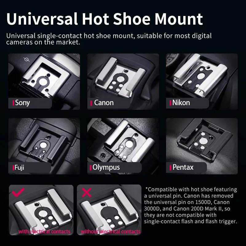 Ulanzi F32 Camera Flash Speedlite Wireless On-Camera Speedlite for Sony for Canon for Nikon for Fuji for Olympus for Pentax 4
