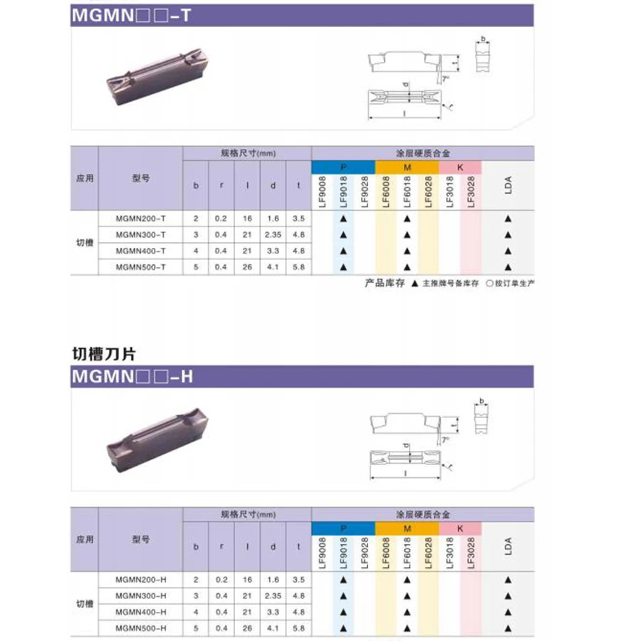 DESKAR MGMN200 MGMN300 MGMN400 MGMN500 MGMN600 -G -M -T -H LF6018 Grooving Turning CNC Lathe Carbide Inserts For Stainless steel