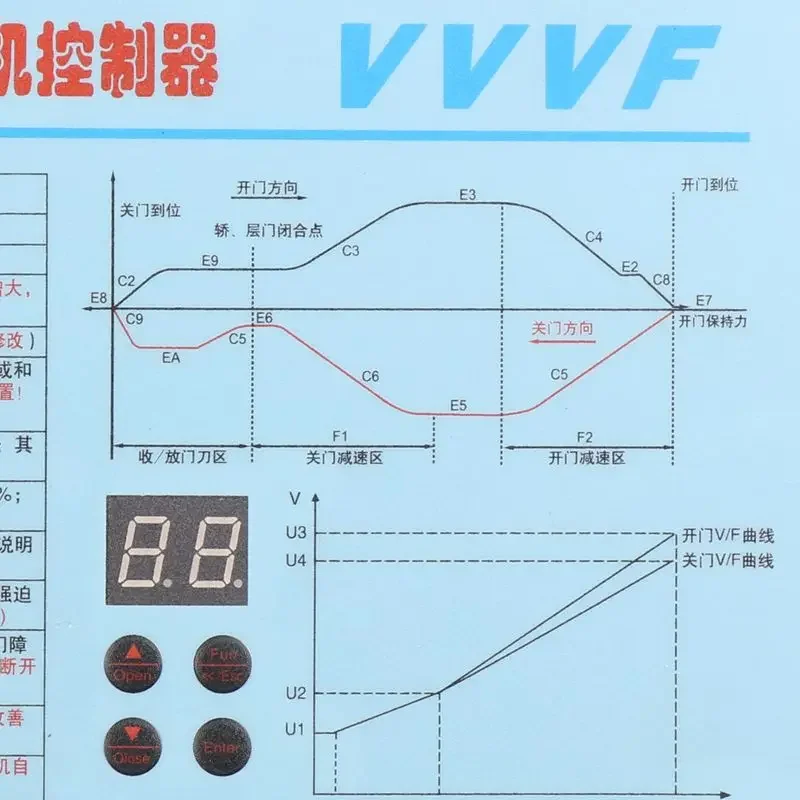엘리베이터 문짝 모터 주파수 변환기, 플라잉 기술 적용, 엘리베이터 부품, 디지털 VVF 문짝 오퍼레이터 컨트롤러, 1 개