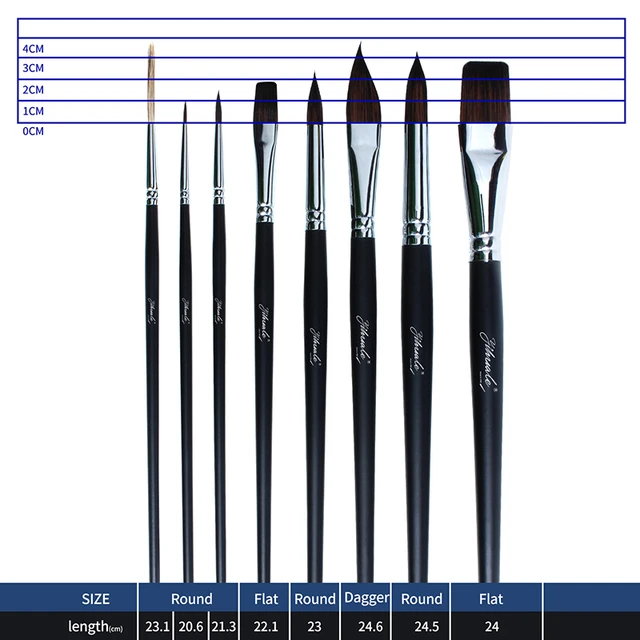 50 Pcs Pack of Synthetic Sable Fine Detail Paint Brushes Set for Miniature,  Scale Model, Art Painting in Acrylic, Oil, Watercolor - Pointed Round