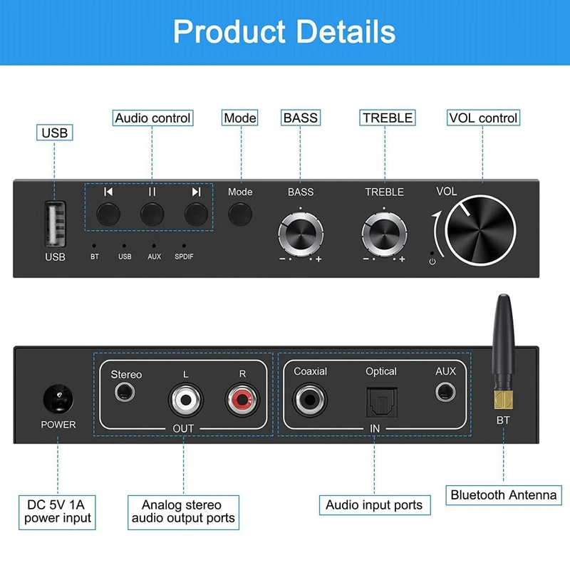 USB 192Khz DAC -Ƴα  (  )  Bluetooth 5.0 ű  ÷̾
