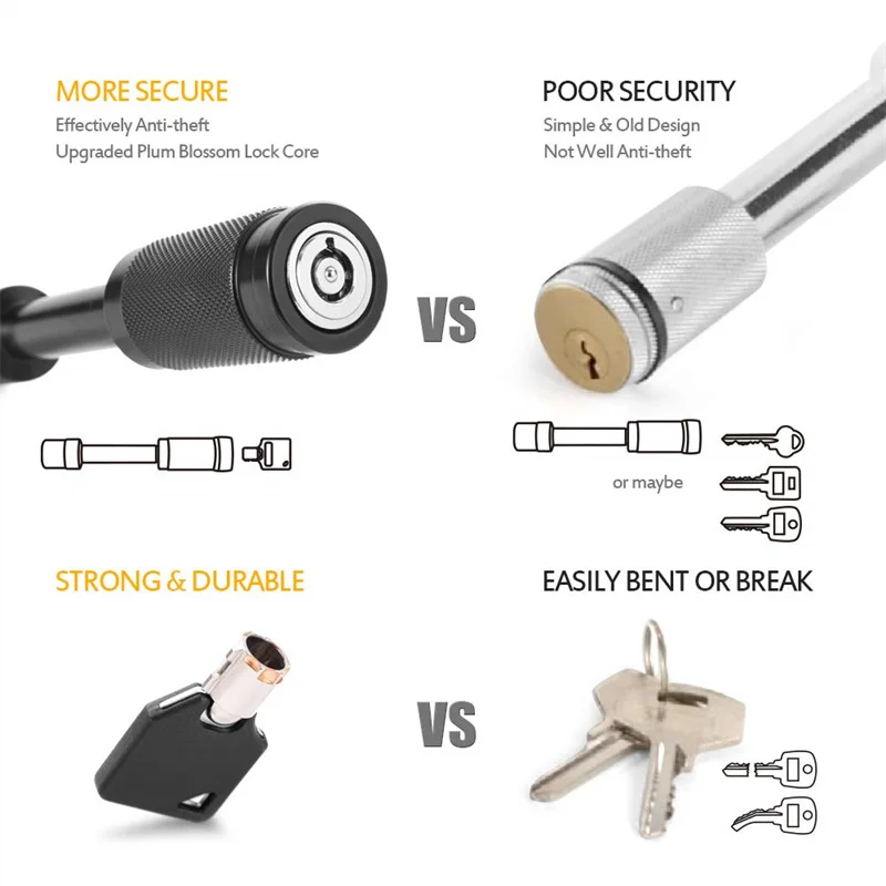 Trailer Hitch Receiver Lock Pin For Class III IV 2