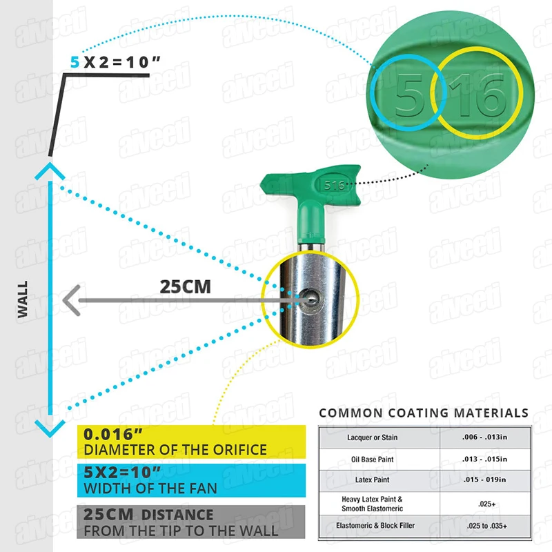 Airless Spray Tip Nozzle 215 321 423 517 623 caulking nozzle applicator caulking gun applicator for Titan Wagner Gaco Airless Paint Spray Gun Machine Accessory Airbrush tools