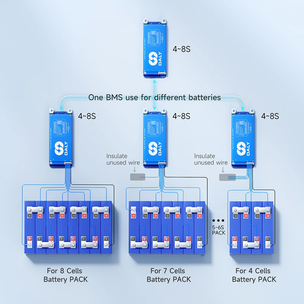 BMS DALY Smart Active Balance 150A 24V-60V 8S-17S Bluetooth intégré