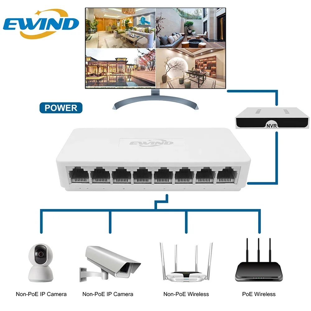 EWIND 10/100/1000Mbps Ethernet Switch 5/8 Ports Desktop Gigabit Network Switch Adapter Fast RJ45 Ethernet Auto MDI/MDIX network switch ethernet network