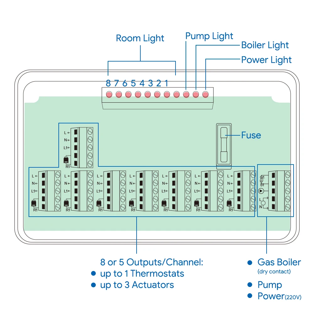 Smart WiFi Thermostat & Central Heating Controller for Water Floor Zone Heating Systems