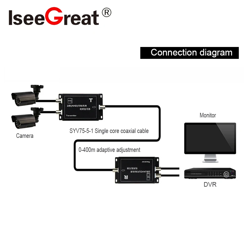 2CHs HD AHD Coaxial Multiplexer Expander 1 Line Transmits 2channel Surveillance Camera Signal Mixer CCTV Monitoring Accessories 2