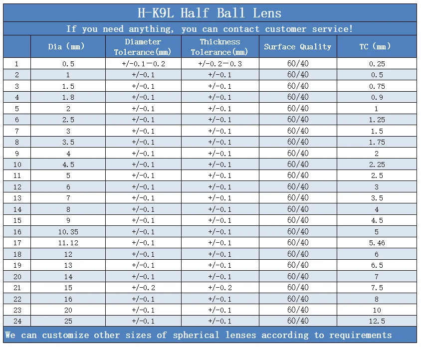 1-25mm High Precision Half Ball Lens N-BK7(H-K9L) Optical Glass led co2 laser Telescope Fiber Optic Endoscope Objective Lenses