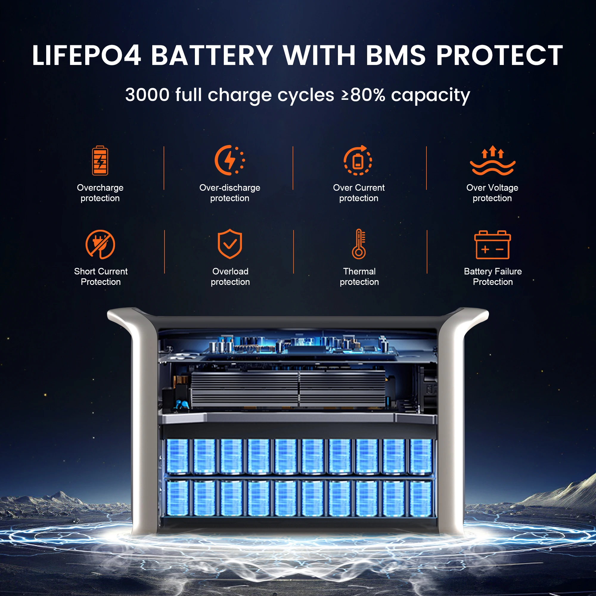 2400W 2600W Portable Power Station 2048Wh Lifepo4 Battery Solar Generator Fast Charging UPS Energy Storage Supply for Camping 5