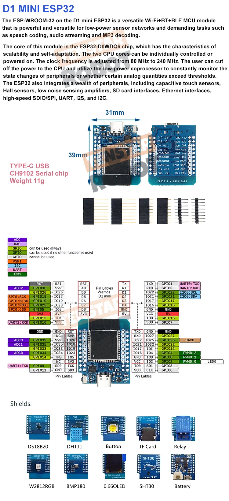 ESP32 Mini pinout diagram GPIO layout WiFi Bluetooth board pins