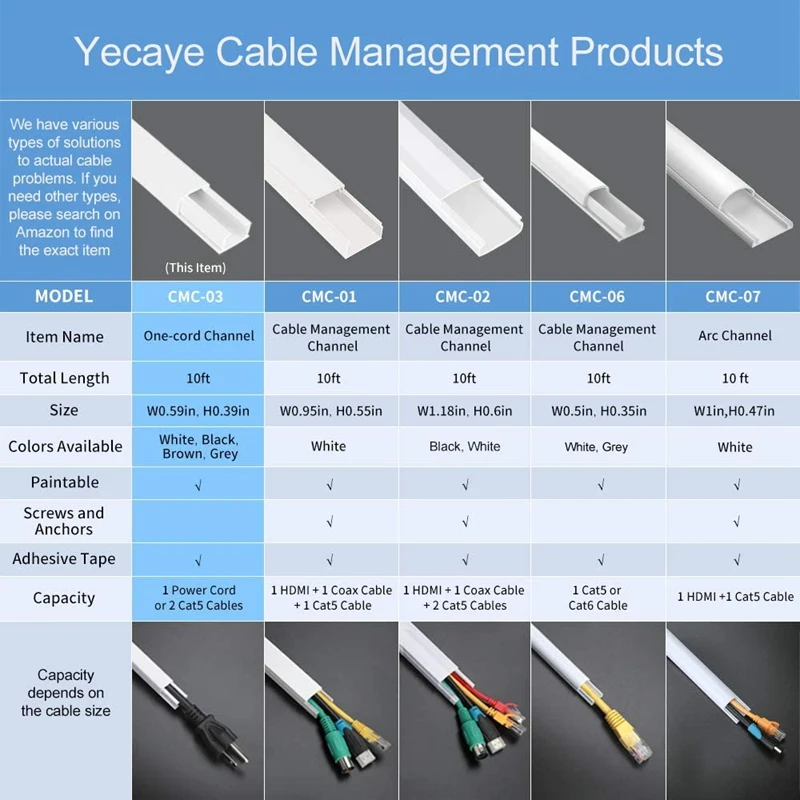 4 Set One-Cord Channel Cable Concealer - CMC-03 Cord Cover Wall Cable Management System - 125 Inch