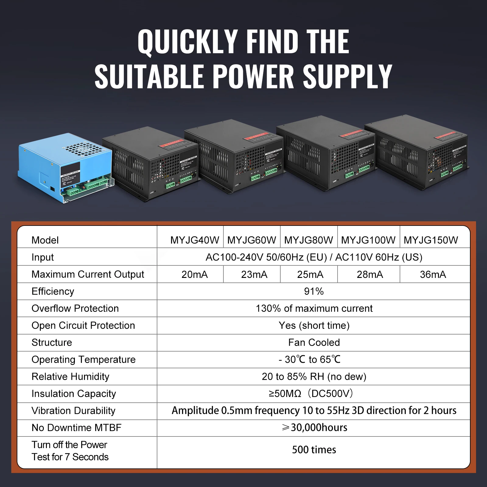 CO2 Laser Power Supply for Woodworking Machinery