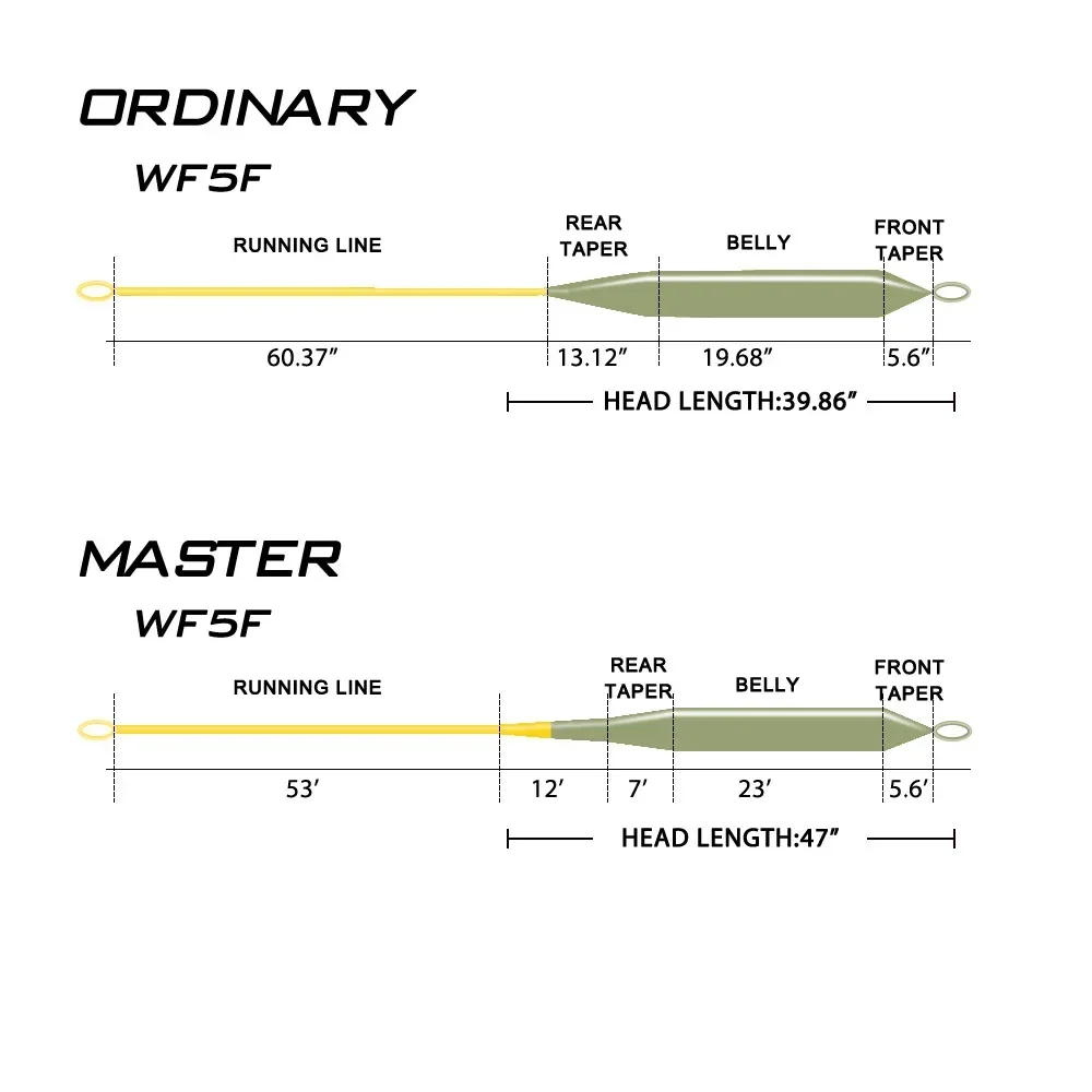 Goture MASTER-Floating Braided Fishing Lines WF2F-WF10F 90 FT 100FT Floating Upgrade Strong PVC Line For Seawater Fishing fishing line fishing tackle