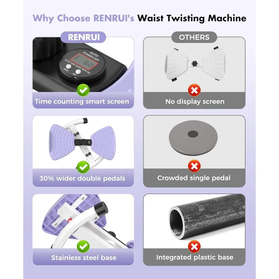 Waist Twister Machine Exercise Fitness Tool, Ab Twister Board with the Smart LED Digital Monitor, 300lbS Capacity & 20dB Ultra-Q