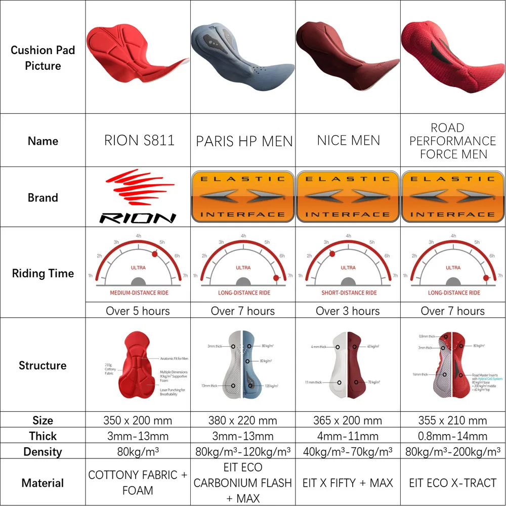 RION Cycling Bib Shorts Men Biking Wear 3D Padded Extra Long Distance 7 Hours Elastic Interface Pro Cushion MTB Pants Fit cycling bib shorts,cycling shorts,cycling pants
