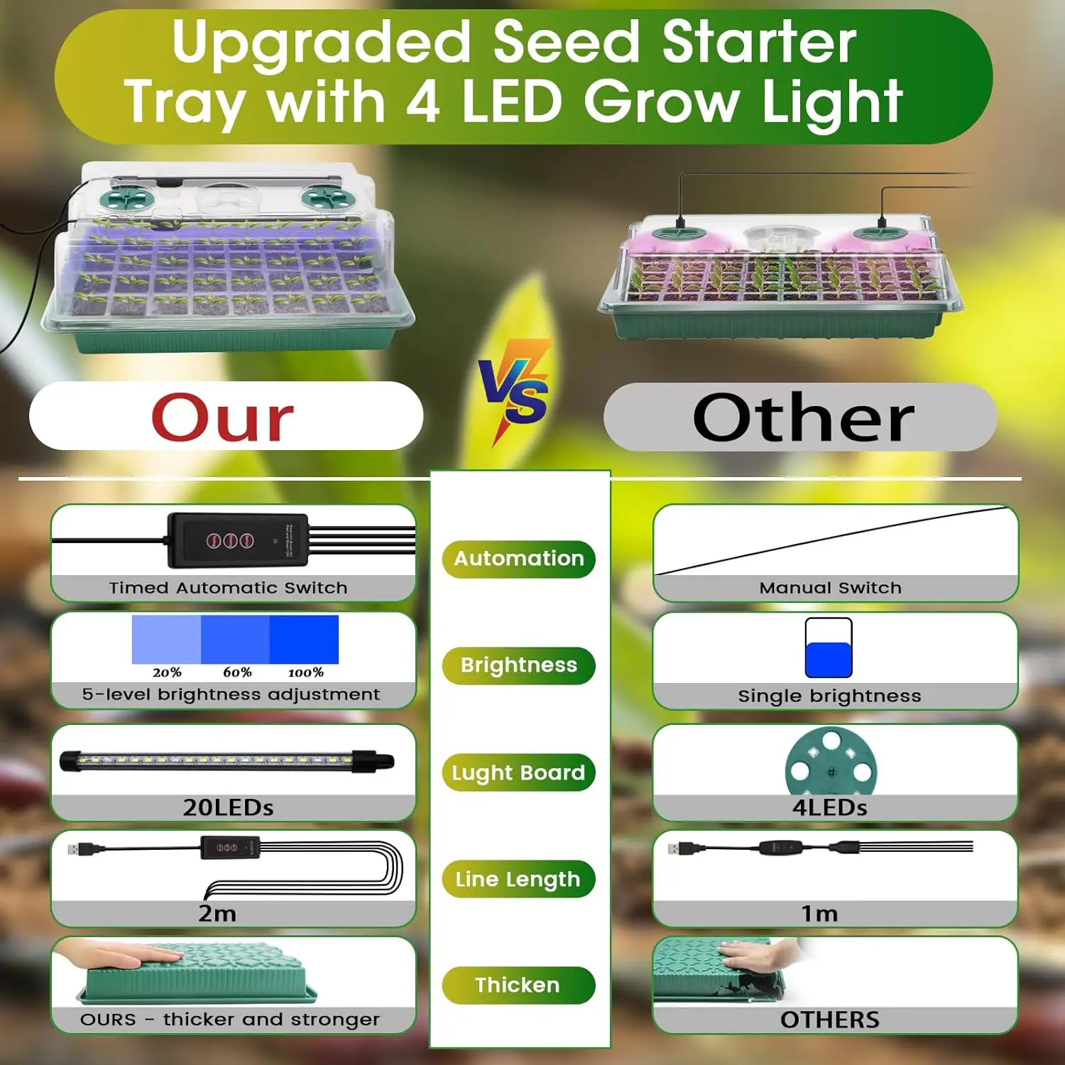 Seed Starter Tray 160 Cells Smart Timer Seed Starter Kit with Grow Light Adjustable Vents Drainage Holes