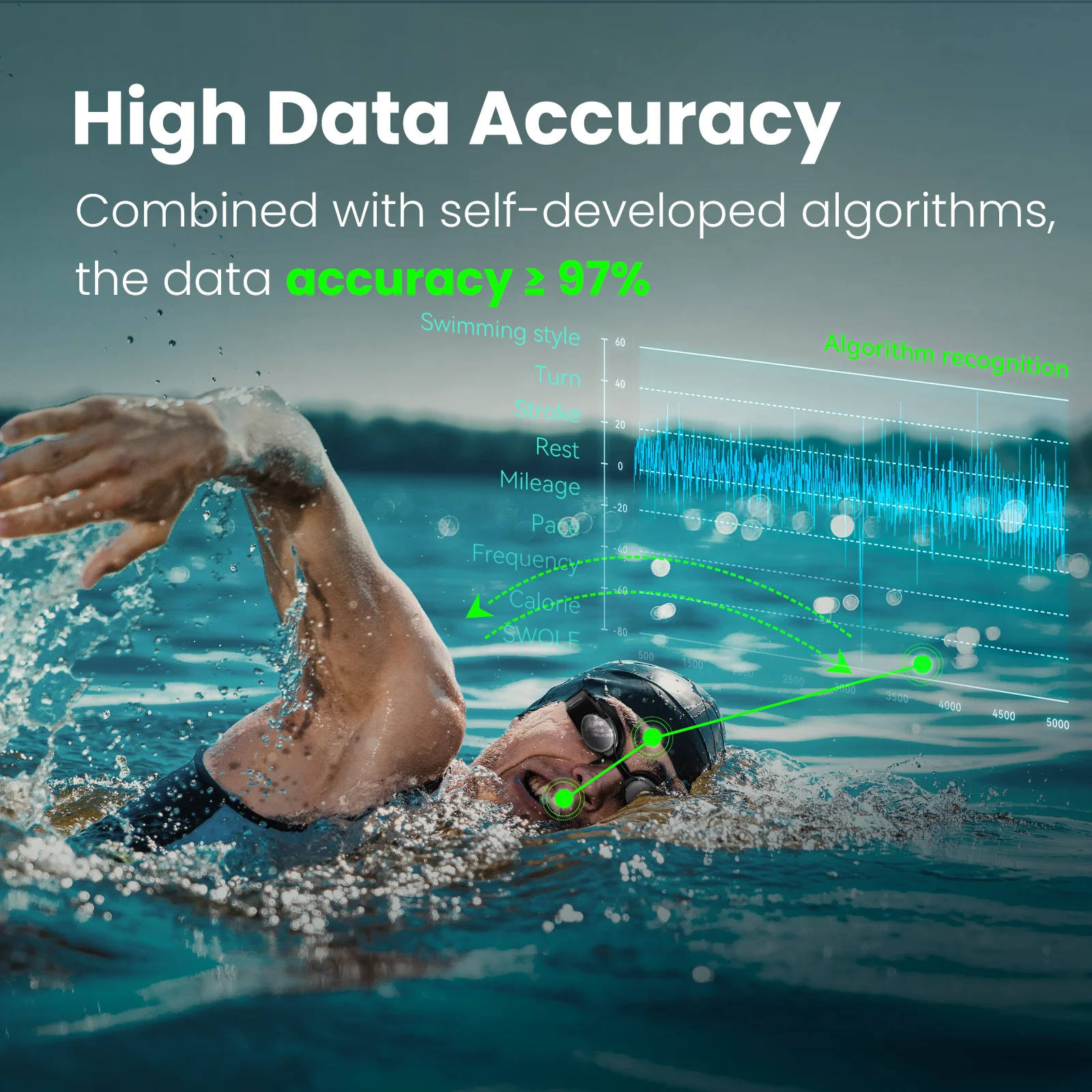 نظارات السباحة الذكية HOLOSWIM AR 2S، تتبع مؤشرات السباحة، عرض البيانات في الوقت الفعلي، تحليل السباحة بالذكاء الاصطناعي، عدسات مضادة للضباب، نظارات ذكية