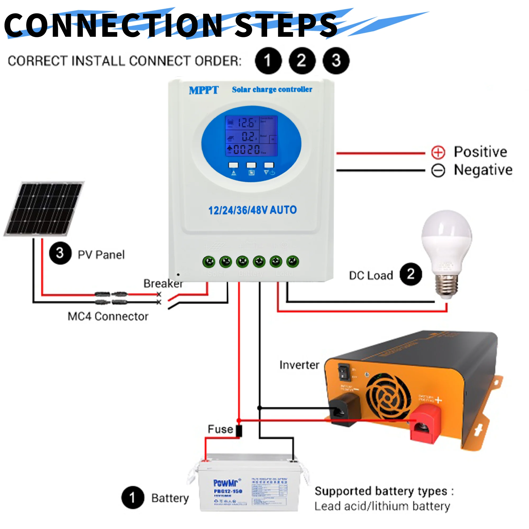 MPPT Solar Controller with Real-Time LCD Monitoring, 7 Modes & Multi-Voltage Sup