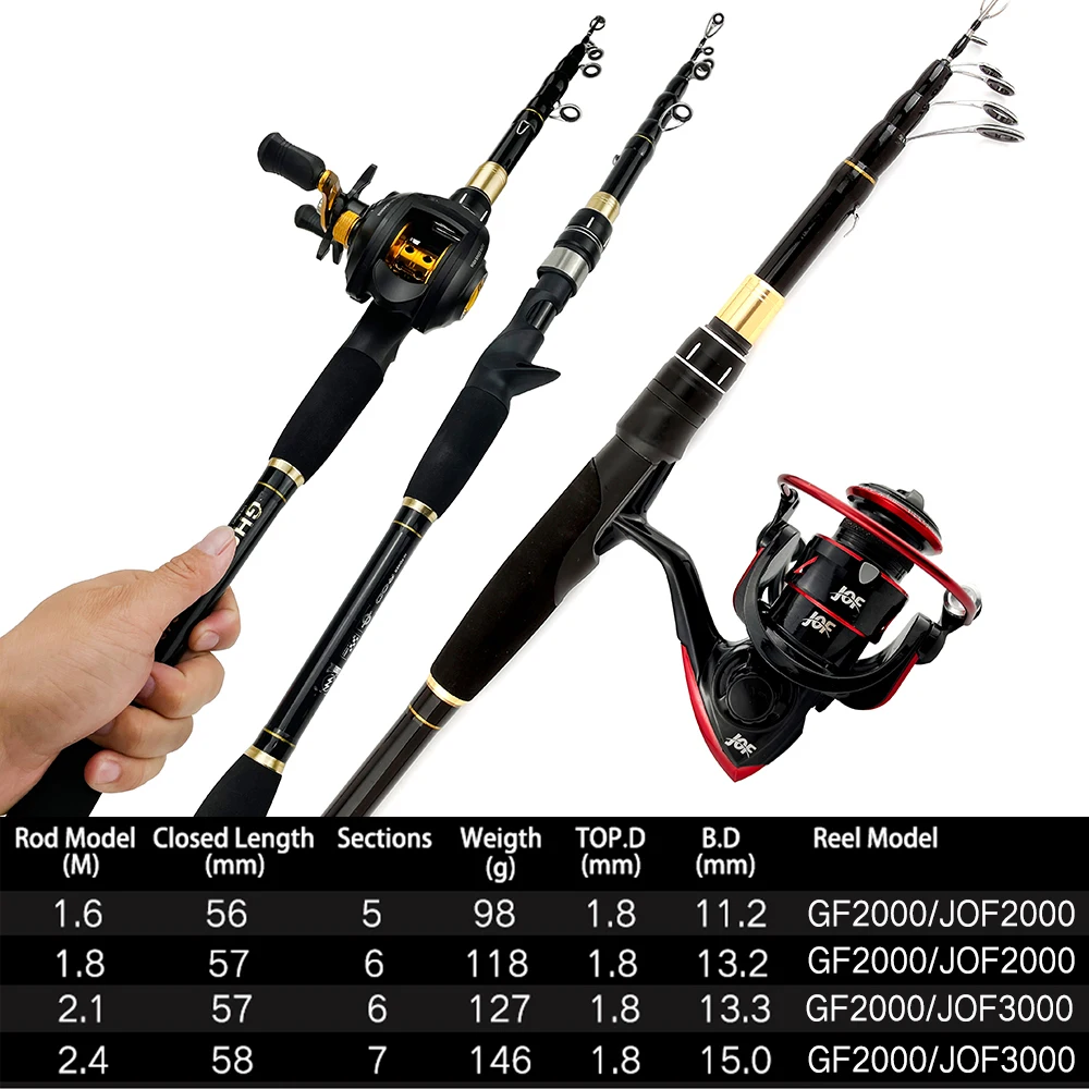 Casting/spinning Rod Combo 1.6-2.4m Portable Travel Fishing Combo  Baitcasting Spinning Feeder Reels - Rod Combo - AliExpress