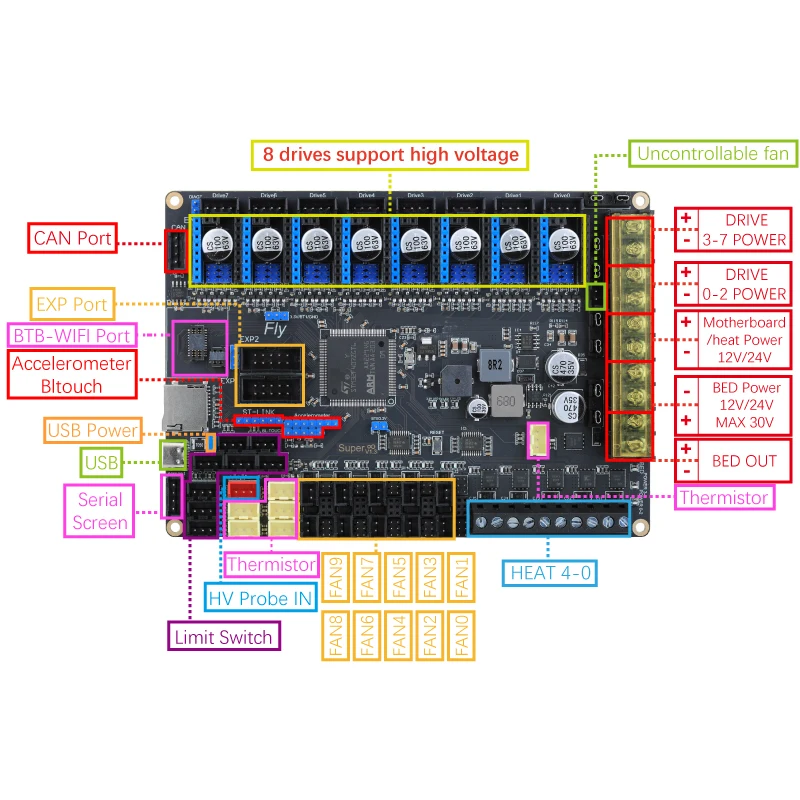 32 Bit 3d Printer Board Marlin | Reprap 3d Printer Motherboards - ♾️ V1.3  Board 3 - Aliexpress