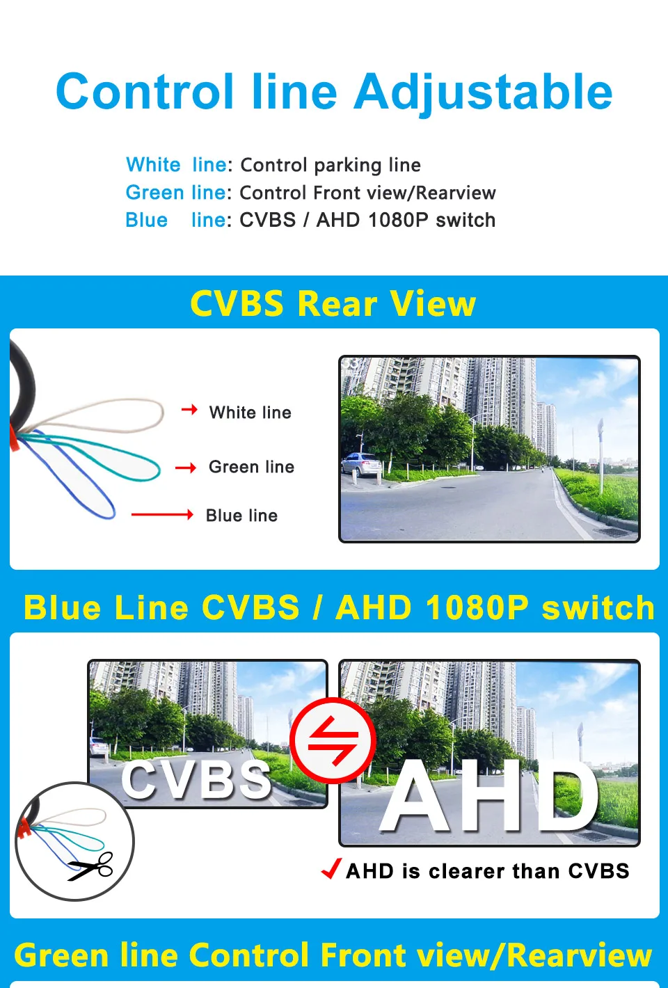 180 Degree 1080p Wide Angle HD Auto Rear View Camera For Car