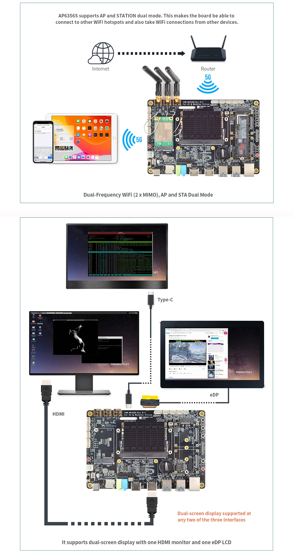 SOM-RK3399V2 Dev Kit Rockchip RK3399 Computer Module w/5G & 2.4G WiFi 4GB LPDDR4