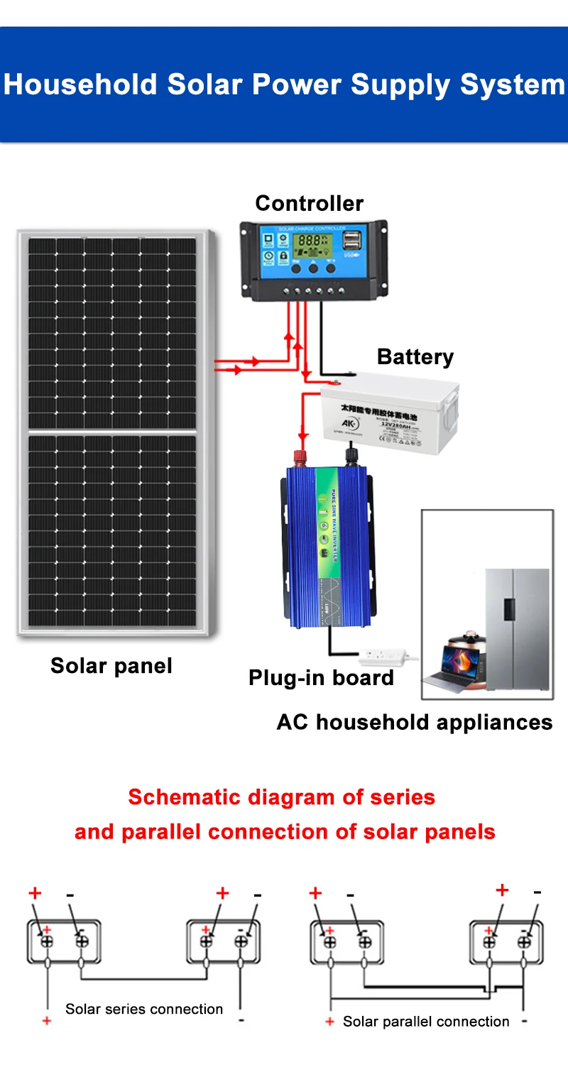 Computers e Electronics