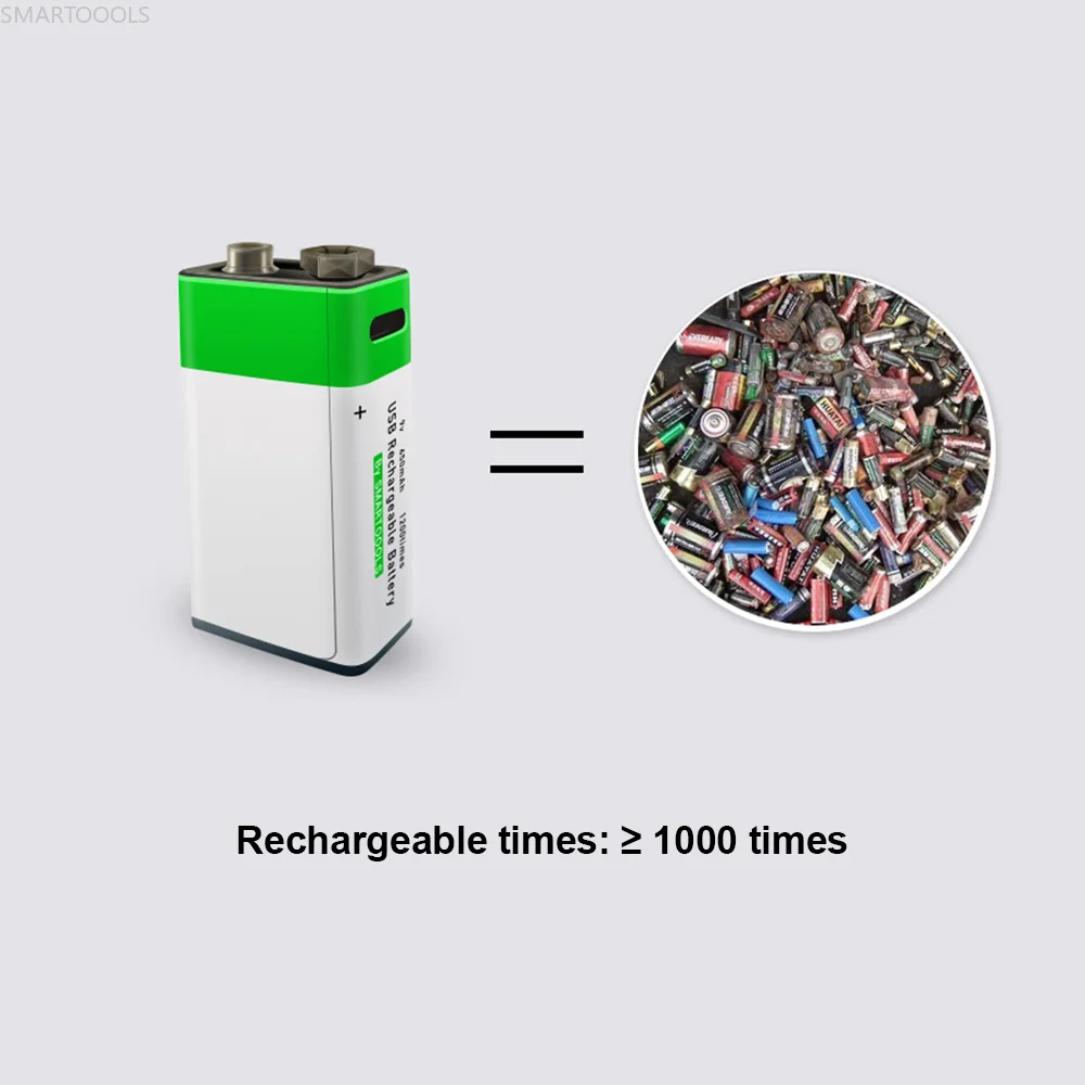 YouTu 9V USB Rechargeable Battery - Lithium-Ion, 650mAh, Eco Friendly, 1200 Uses, Type-C Charging, 1.5h Rapid Recharge, Li-Ion 3