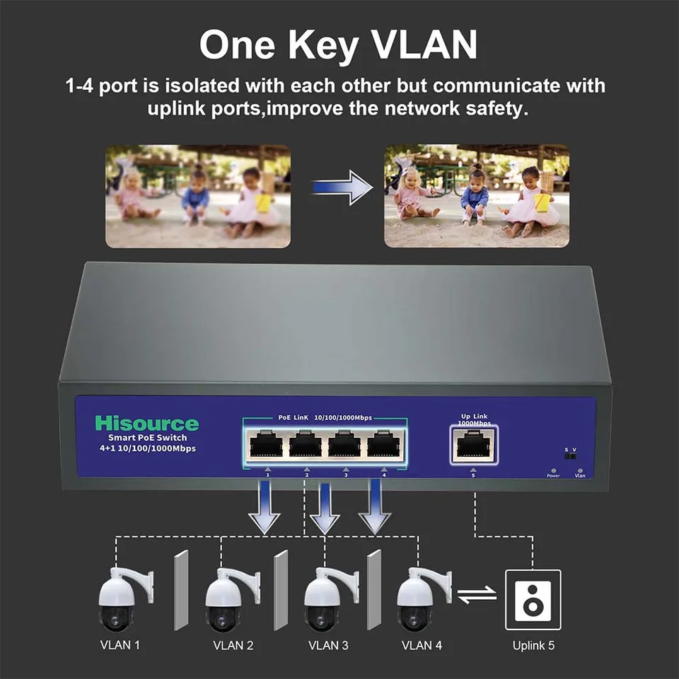 Hisource 4 포트 기가비트 POE 스위치 IPC/무선 AP용 1*1000Mbps 업링크 포트가 있는 활성 48V 네트워크 스위치  - AliExpress