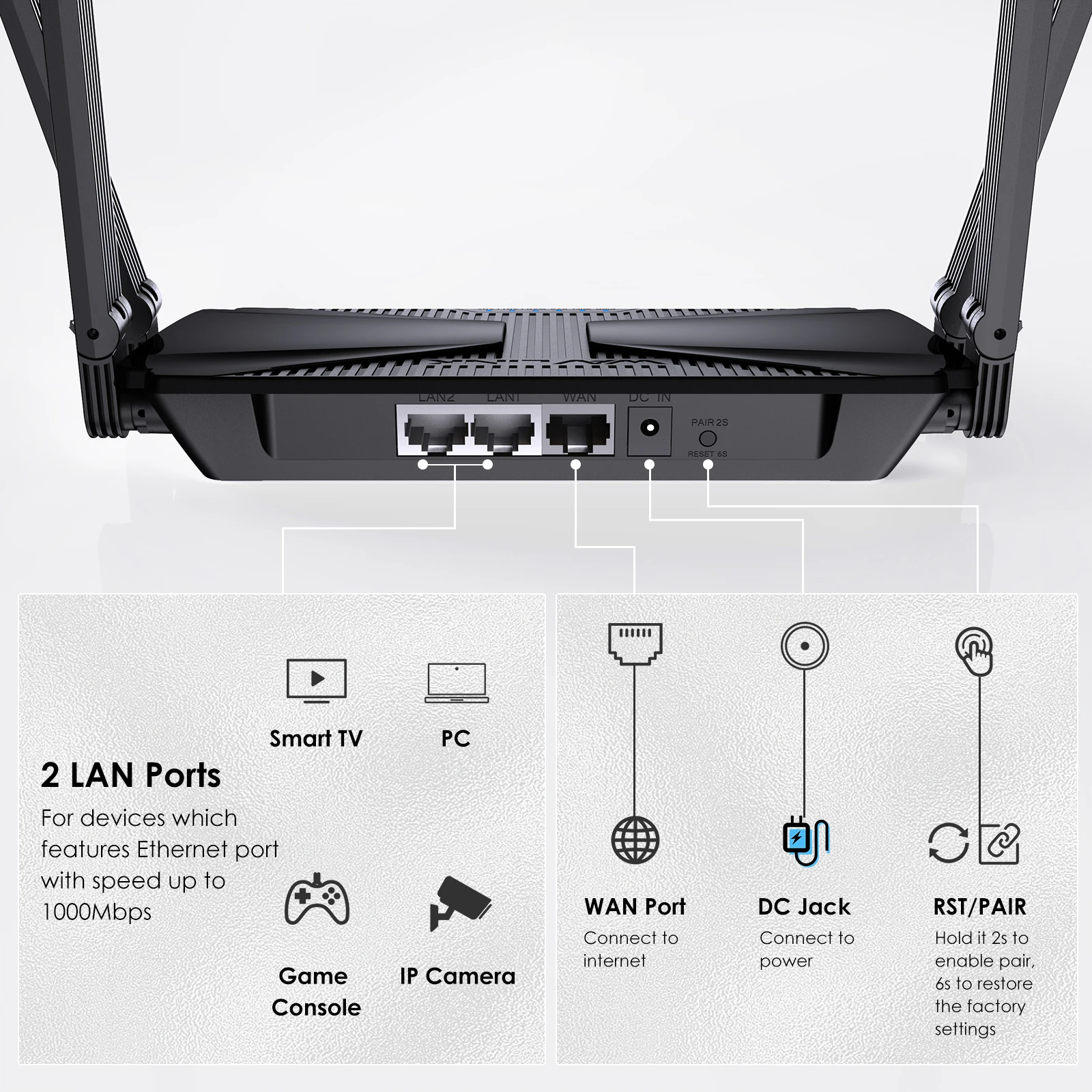 Wavlink-roteador Mesh de Banda Dupla Ax3000 Wifi Roteador sem Fio Gigabit 802.11ax para Jogos vr Suporte 160mhz e Iot - Imagem 3