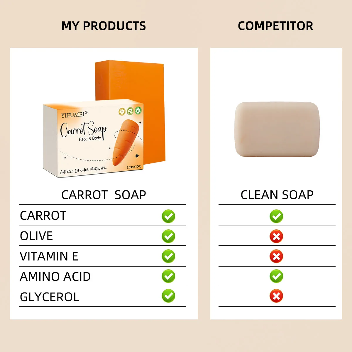 Natural Carrot Whitening Body Wash Deeply Clean Skin Remove Dark Spot Pimple Acne Smooth Skin For Face & Body Soap Bar body whitening soap