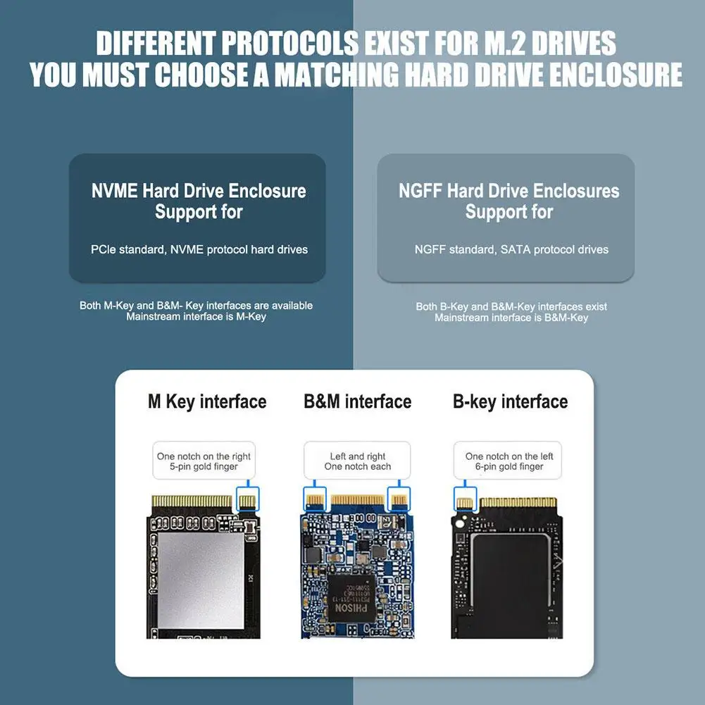 USB 3.1 NGFF NVMEM. 고속 SSD 보호 케이스, 외부 HD USB C 3.2, 타입 C V0O9, M2 NVMe 인클로저, 20Gbps