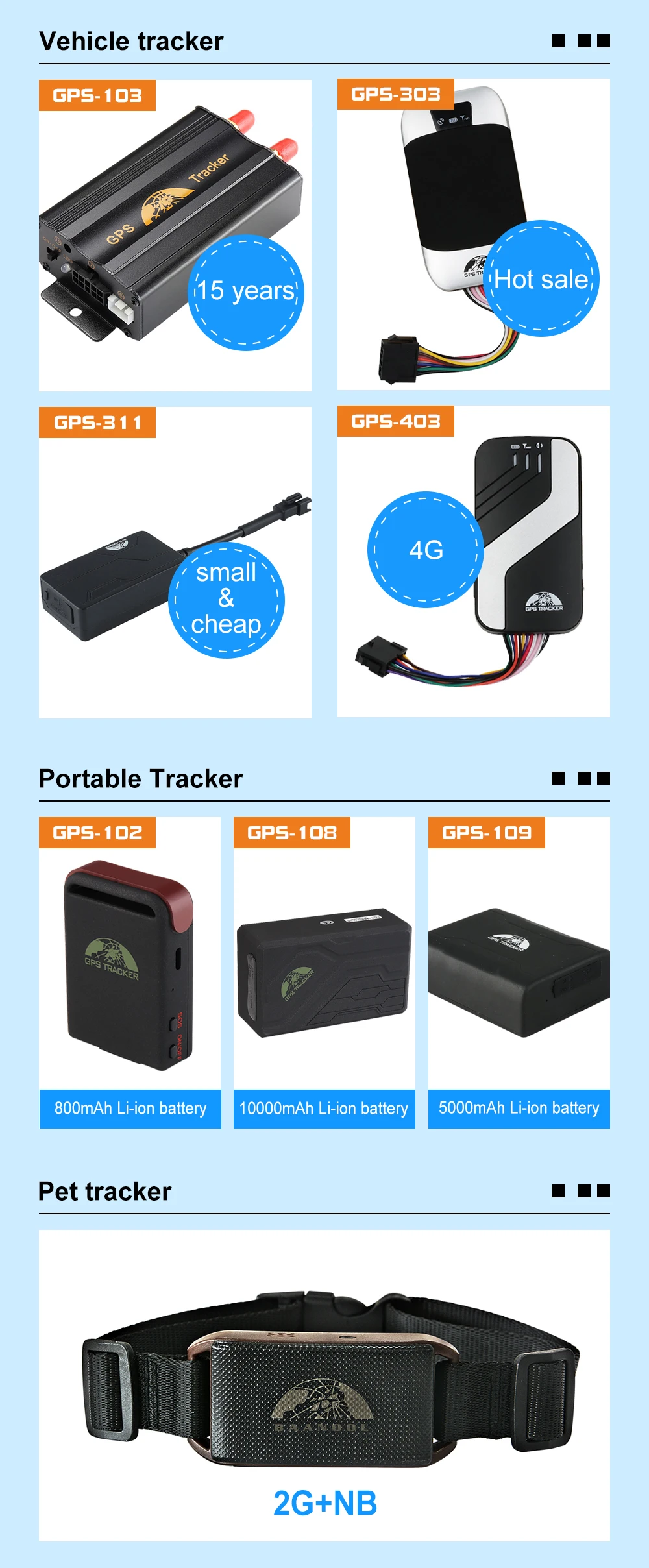 GPS 4G suivi véhicule à puce GPS Auto Tracker avec Alarmes de voiture Coban  GPS403 - Chine Suivi de véhicule, suivi GPS