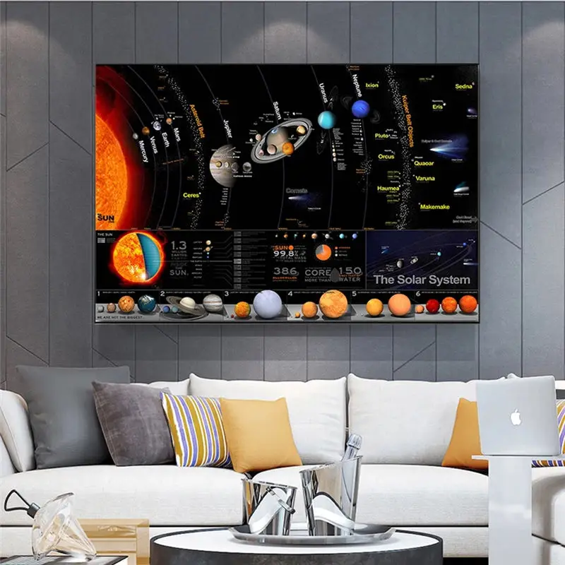 

Solar System Galaxy Space Stars Nebula Universe Science Education Wall Art Pictures Posters Canvas Paintings Room Home Decor