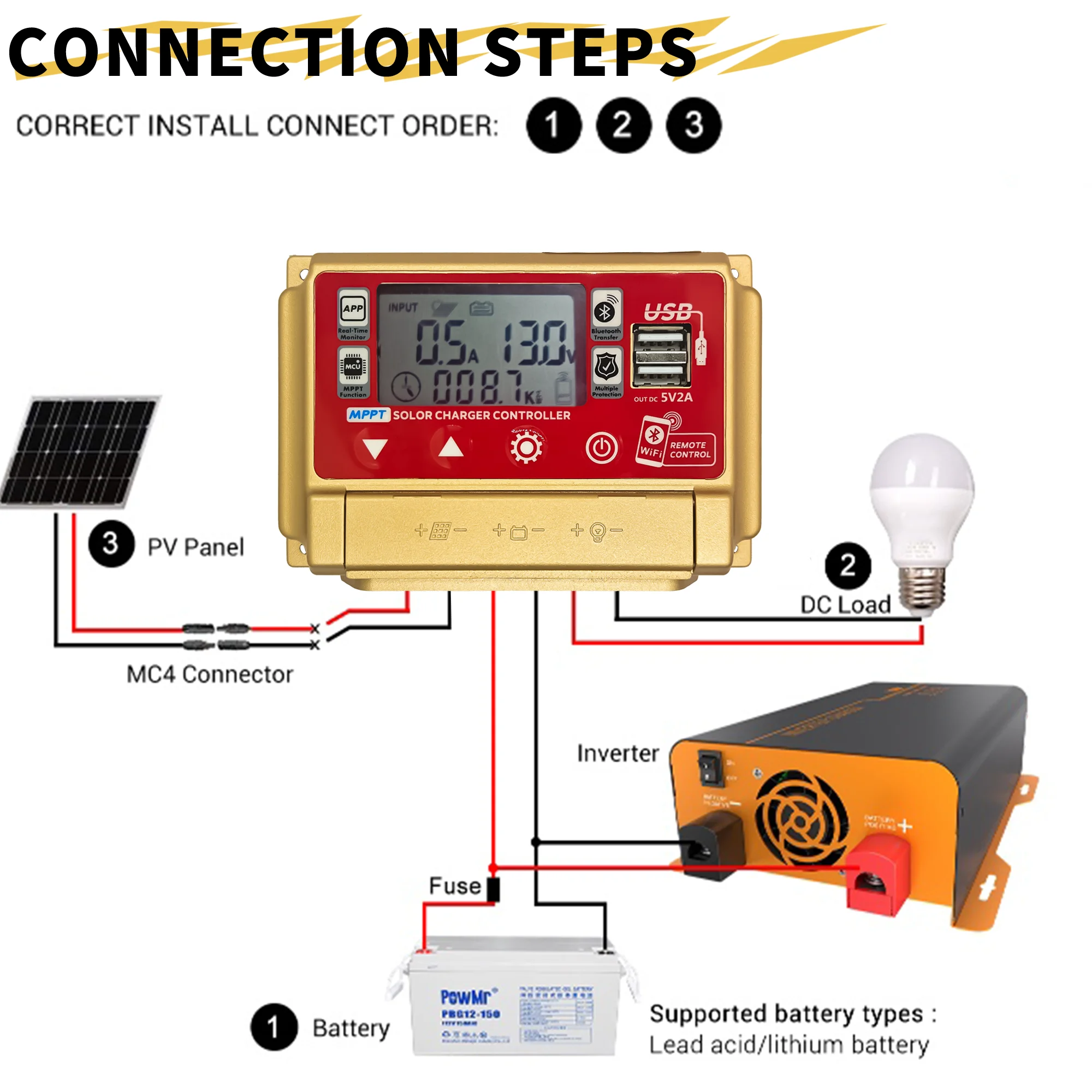 Solar Controller with Bluetooth/WiFi, HD LCD, Dual USB, Metal Heat Dissipation,