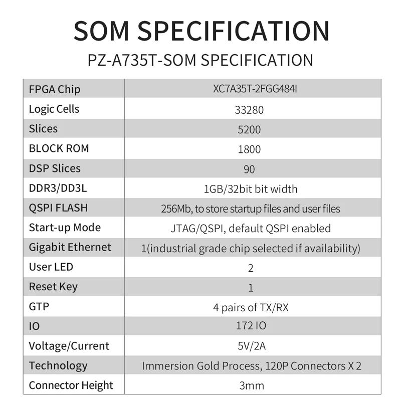 Puzhi PZ-A735T-SOM Xilinx SoC Artix-7, XC7A35T FPGA ھ ,   ý 
