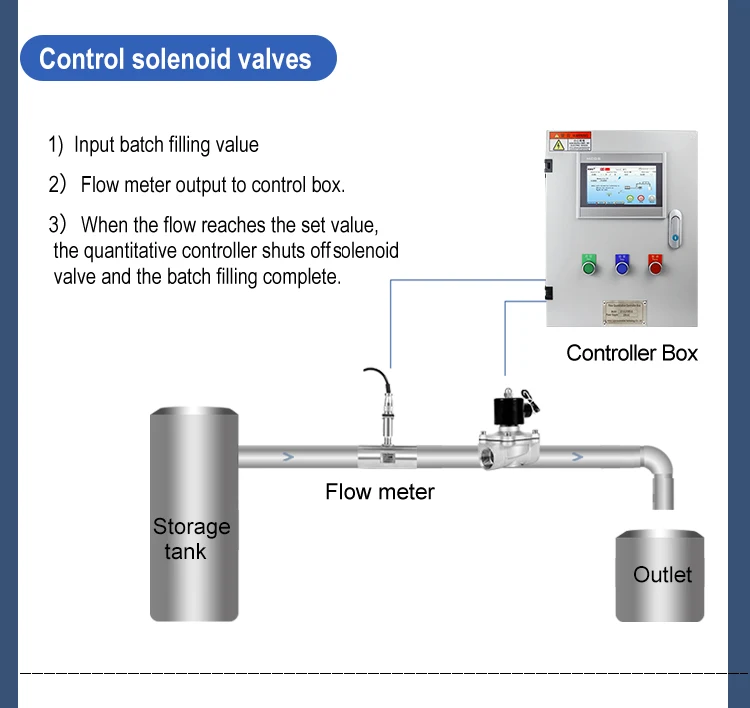 Intelligent Quantitative Control Instrument System Liquid Flow Meter Automatic W