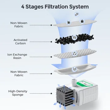 Cat Drinking Fountain Automatic Stainless Steel Pet Fountains Water Dispenser Ultra Quiet Pump Water Foutain for Multiple Pets 4