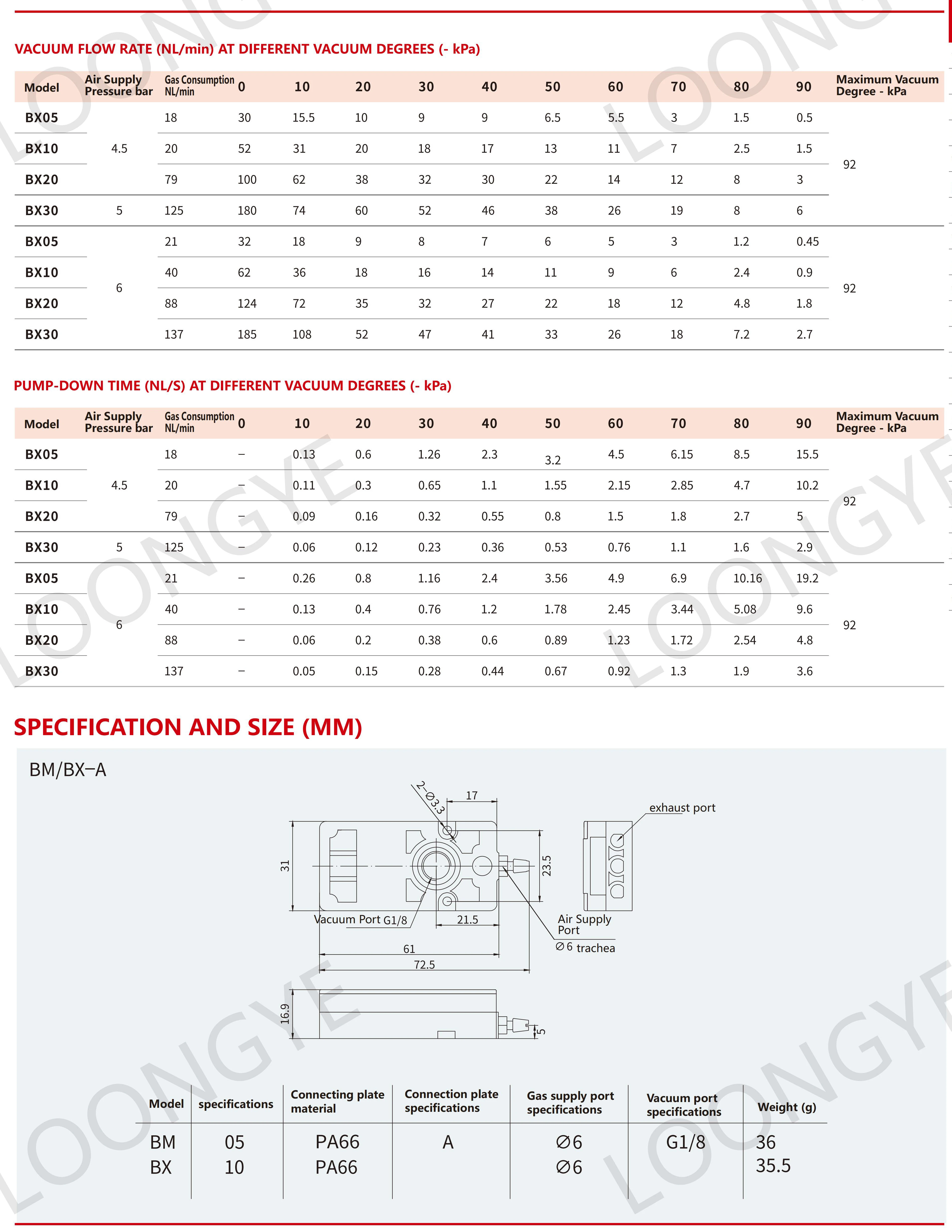 LOONGYE Mini Large Flow BX Mehrstufiger Vakuumgenerator BX05-A BX30-C BX20-C Unterdruckpumpe PBX Große Saugkraft pneumatisch – Detail 3