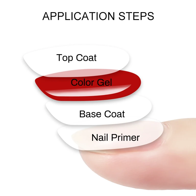 NAILCO 15ml Hema TPO Free No Wipe Top Base Coat Set Art Design Gel Nail Primer Soak Off UV Gel Nail Varnish Remover Kit