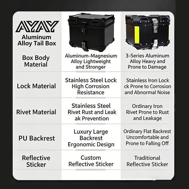 45L/55L/65L General Aluminum Alloy Motorcycle Helmet Box Top Tail Rear Luggage Storage Trunk Planar Motorcycle Trunk Tailstock