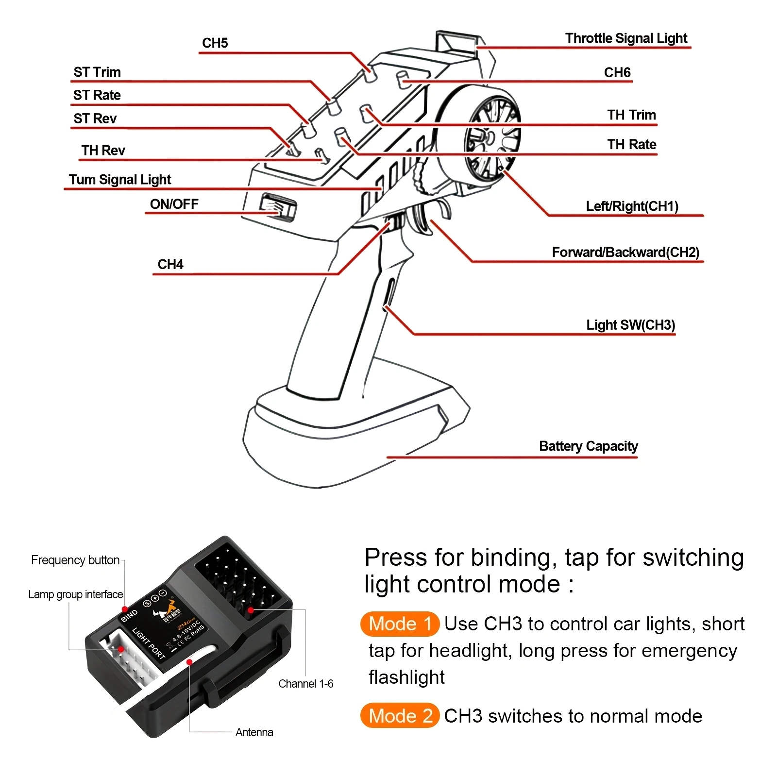 Télécommande Voiture RC 6 Canaux 2.4GHz avec Récepteur, vue de côté montrant les molettes de réglage