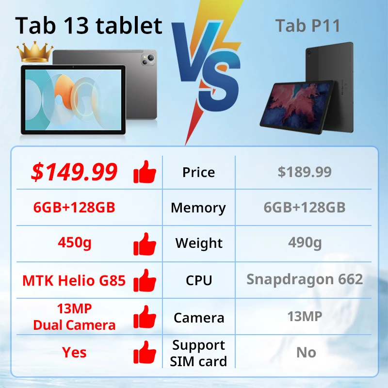 【Światowa premia】 blackview Tab 13 Tablet Pad MTK Helio G85 Octa core 6GB + 128GB 7280mAh 10.1 ''FHD + Display android 13MP Camera 3 【Światowa premia】 blackview Tab 13 Tablet Pad MTK Helio G85 Octa core 6GB + 128GB 7280mAh 10.1 ''FHD + Display android 13MP Camera 3