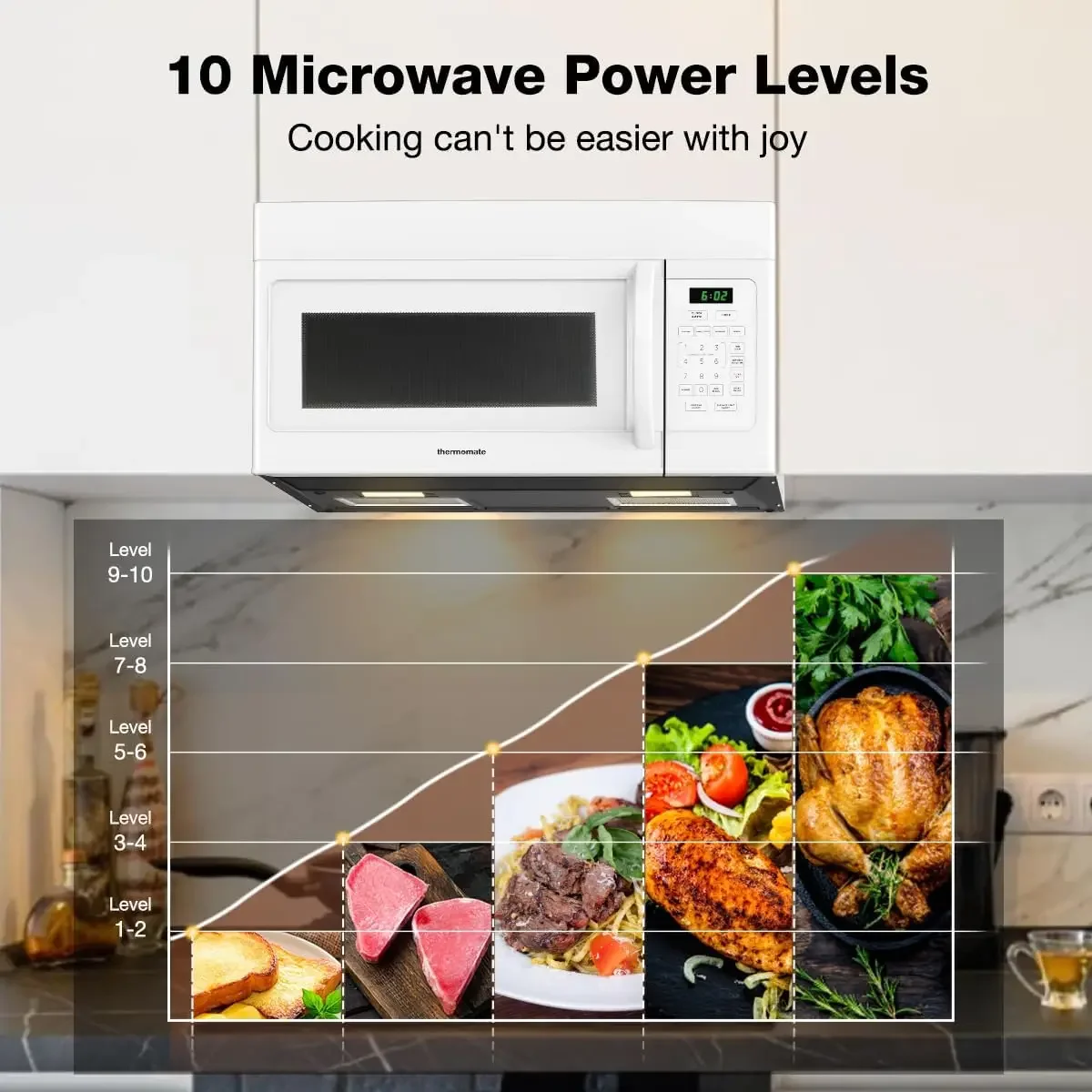 30" Over-the-Range Microwave Oven with 1.6 Cu Ft Capacity 1000 Cooking Watts, One-Touch Cooking Options 300 CFM, 2