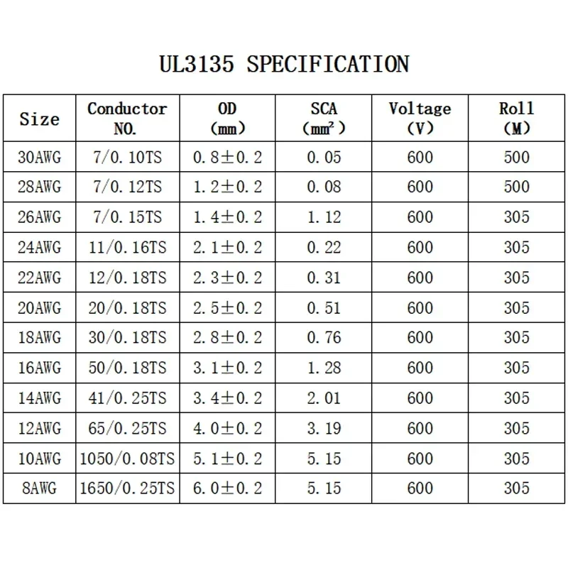 2/5/10M UL3135 Wire Silicone Insulation Tinned Copper 30/28/26/24/22/20/18/16/14/12/10AWG High Temperature Heat Resistant Cable