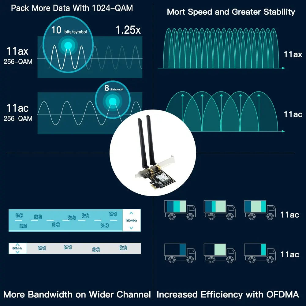 Adaptador WiFi inalámbrico FENVI PCIE 5374Mbps WiFi 6E AX210NGW 2,4G/5G/6Ghz para 5,3 Bluetooth 802.11AX tarjeta WiFi PC Win10/11